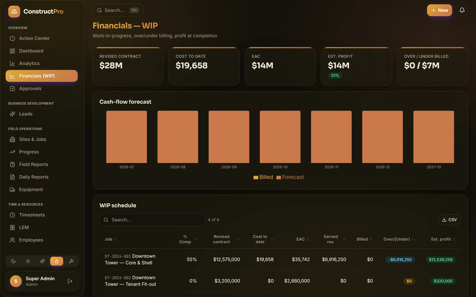 Construct Pro financials screen with WIP schedule and cash-flow forecast