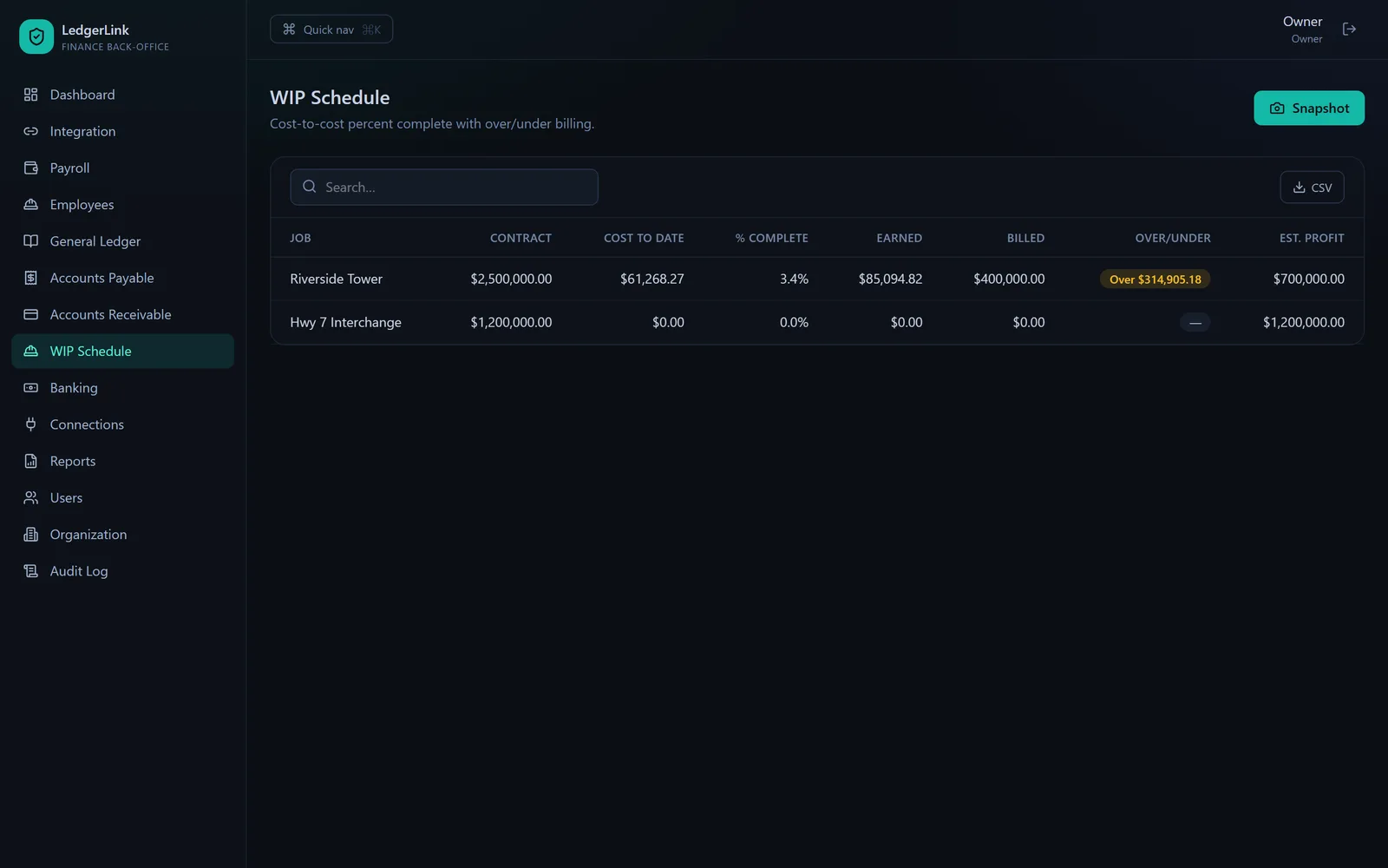 LedgerLink WIP schedule