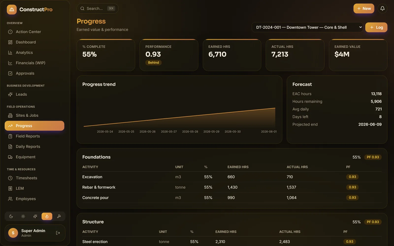 Construct Pro progress screen showing earned value and performance factor